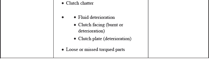 Differential - Testing & Troubleshooting